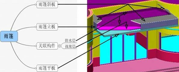 不懂工程也不怕，20张工程拆分图，洞悉工程施工全过程！_22