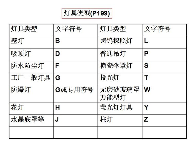 超经典！供电系统电气图识读_64