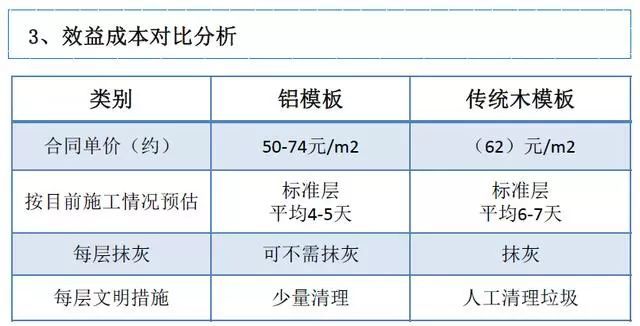 中建四局主体结构16项施工技术标准化图集，错过遗憾终生！_24