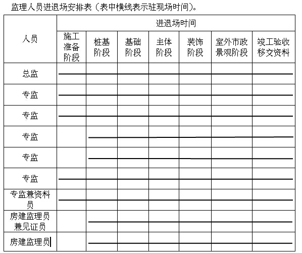 [苏州]地下空间工程监理规划（73页）-监理人员进退场安排表