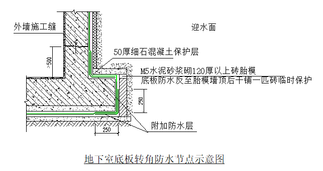 地下室防渗节点标准化做法施工工艺详解，绝对值得收藏！_12