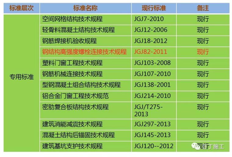 工程验收程序、标准、记录填写要求，都在这里！_4