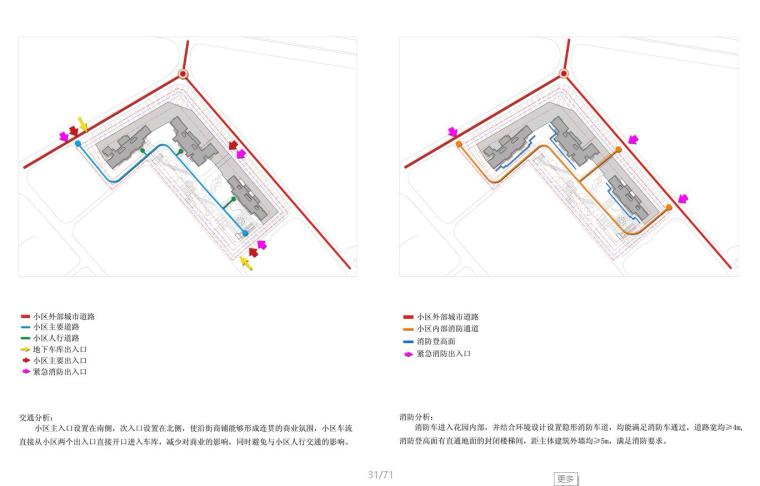 [广东]深圳某现代风格居住区建筑设计文本（JPG+71页）-交通分析