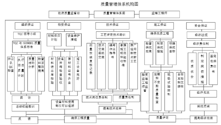 云南海航广场2皇冠假日酒店项目消防工程施工组织设计179页_10