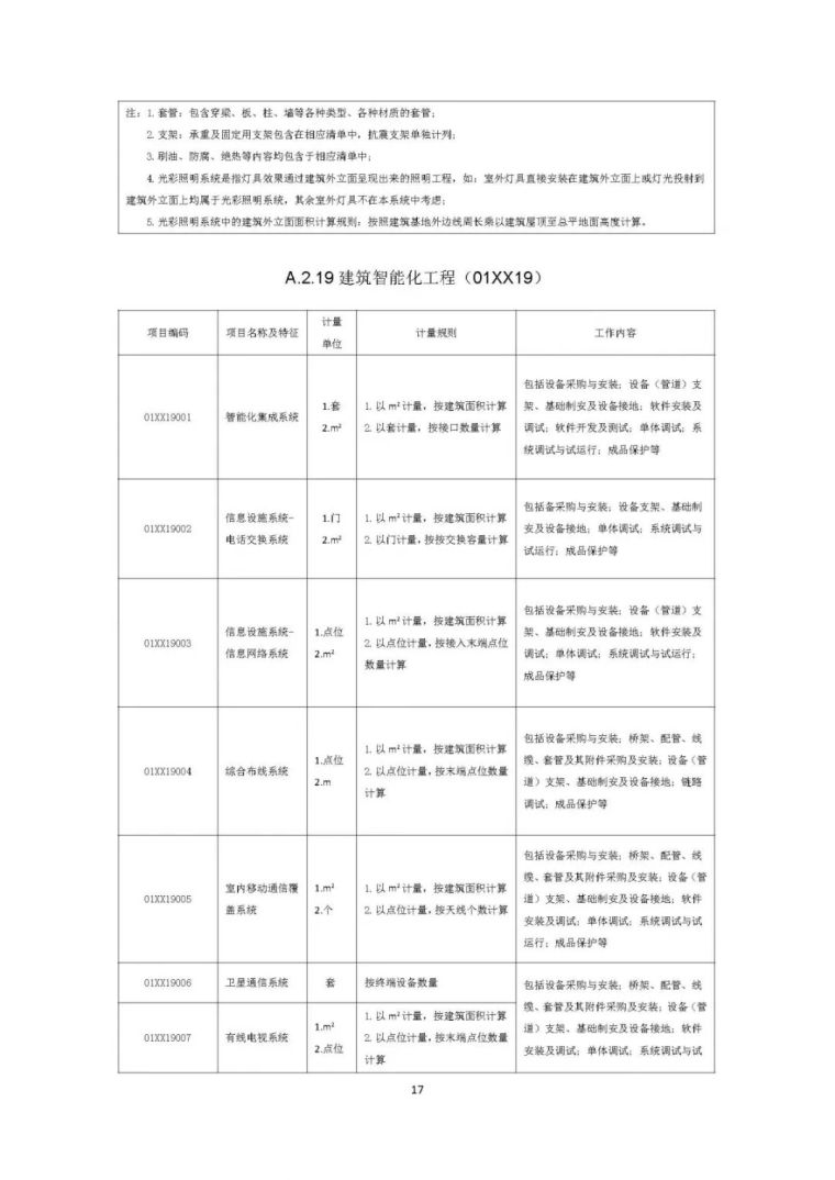 住建部发布“工程总承包计价计量规范”，计价扯皮不再愁！_44