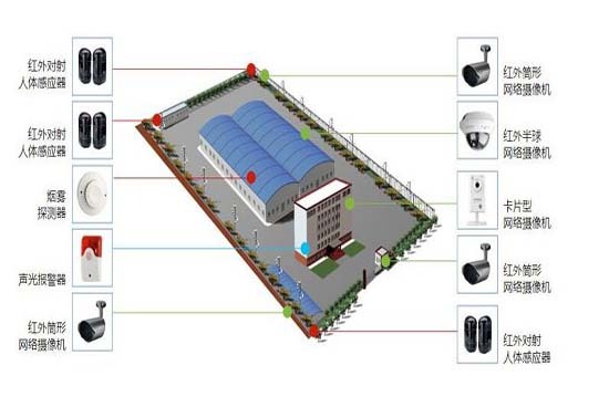 电施工难点及解决方案资料下载-工厂安防监控解决方案