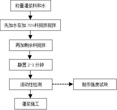 装配式建筑灌浆套筒连接技术_3