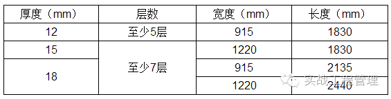 模板施工规范、技术交底。_3