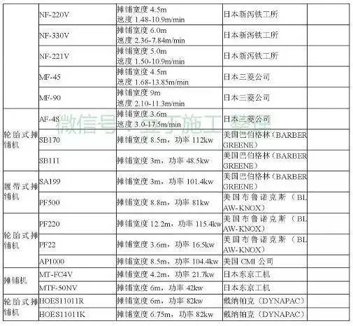 工程常用施工机械大全，最后那个一般人见不到（后附型号、功率）_54