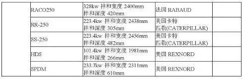 工程常用施工机械大全，最后那个一般人见不到（后附型号、功率）_50