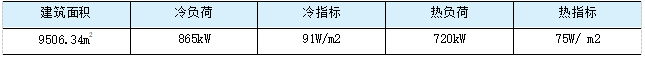 连载· 48 |《变风量空调系统》青山湖服务中心变风量空调设计应用-1528359500800394.png