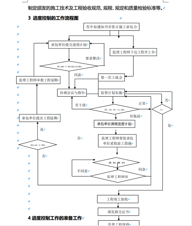 安福县德鑫矿业有限公司洋源铁矿地面建筑工程进度监理控制细则-进度控制工作流程图