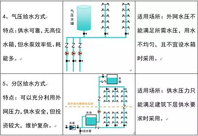 给排水图纸怎么看？_11