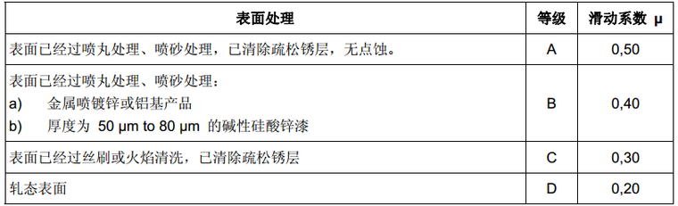 BS_EN_1090-1/2-2009-钢结构及铝制品的合格评估要求-(中文版）-3摩擦表面类型