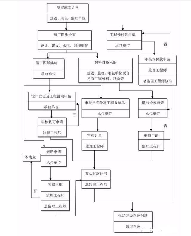 消防工程建设项目全套流程，收藏备用！