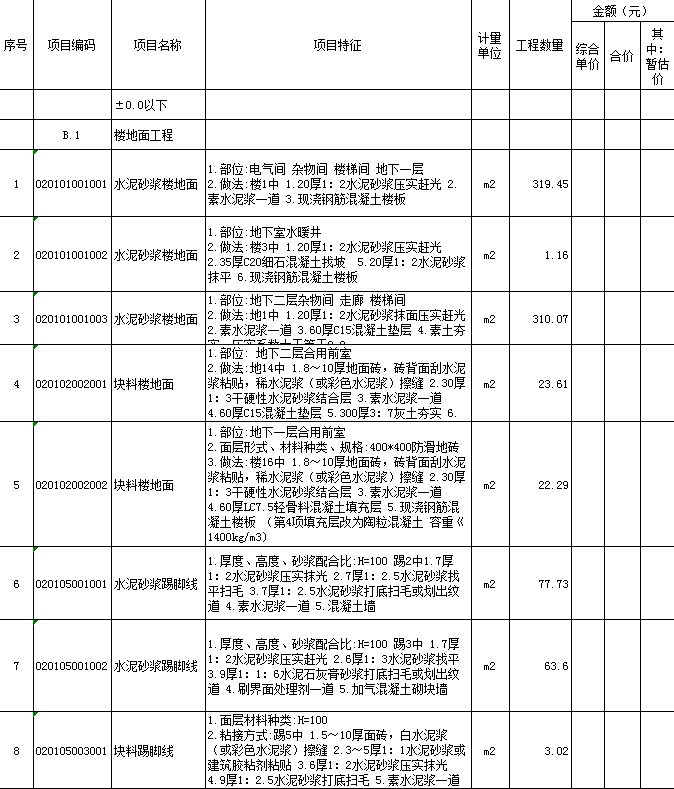 装饰工程量清单-楼地面工程