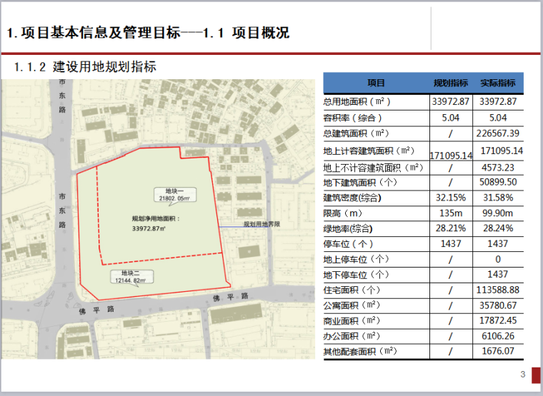 工程综合管理策划资料下载-工程管理策划（工程管理篇实际案例分享）