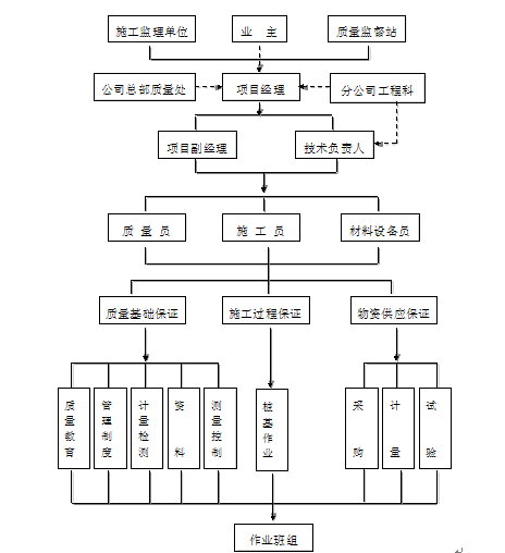 锚杆桩基施工方案Word版（共29页）_2