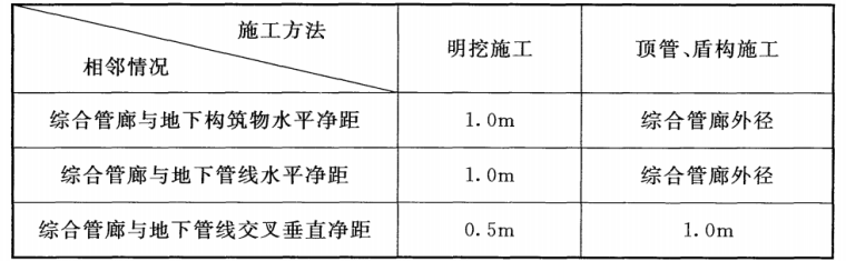 地下结构防水技术规范资料下载-城市综合管廊工程技术规范GB50838-2015