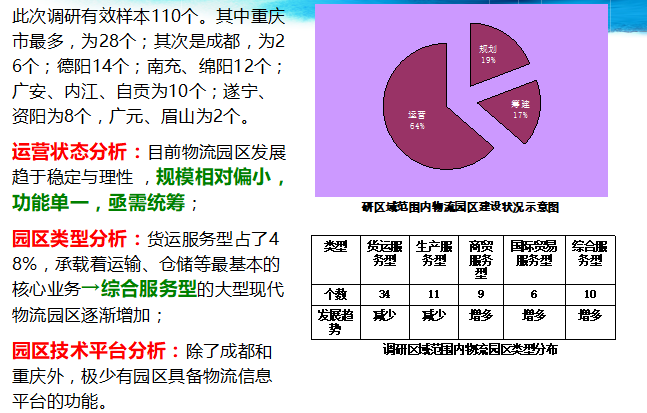 中国西部现代物流港概念性规划设计方案文本