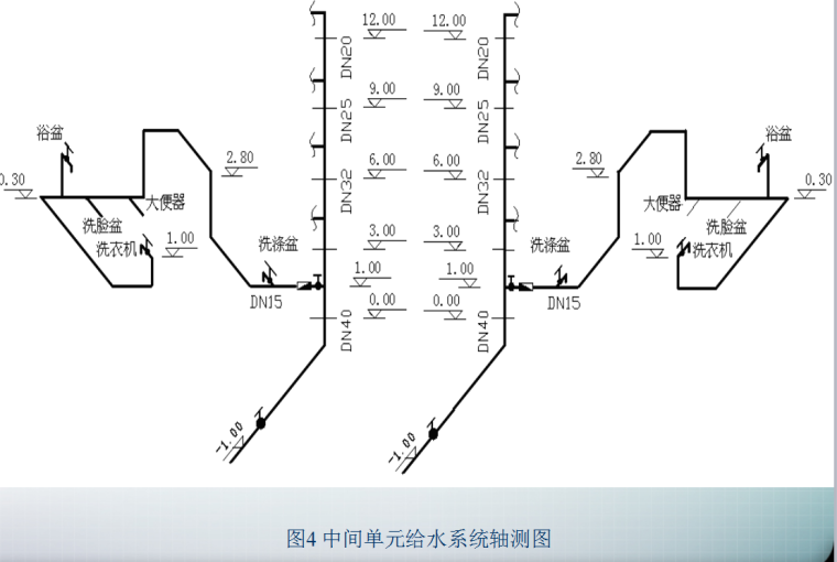 [全国]给排水工程工程量清单计价案例（共61页）-中间单元给水系统轴测图