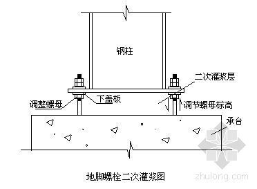 钢梯施工组织资料下载-北京某医院高层病房楼钢结构施工组织设计