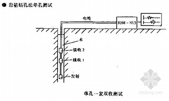 隧道物探资料下载-公路隧道物探报告(钻孔声波测试)