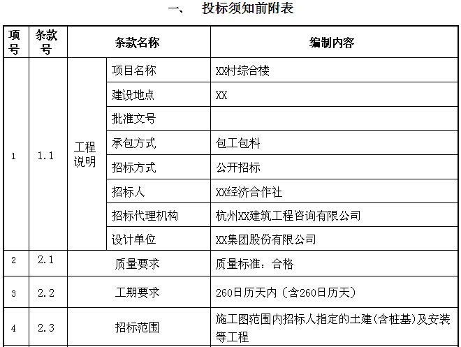 [浙江]2016年综合楼建筑安装工程预算书(招标文件)-投标须知前附表