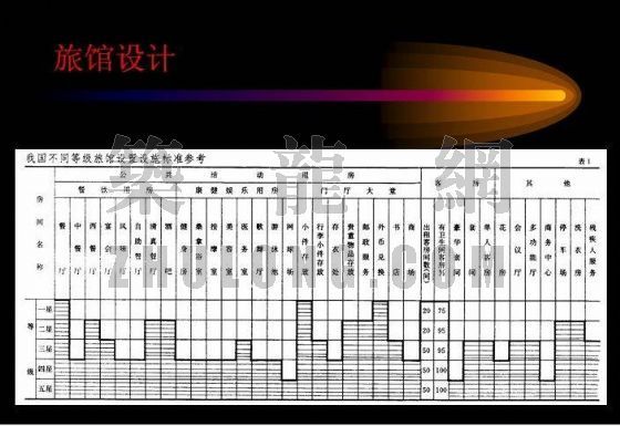 旅馆建筑设计设计cad资料下载-建筑设计之旅馆设计(本课件无语音)