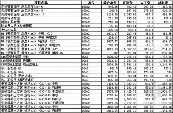 [四川]2015版建设工程预算定额电子版汇编（10个专业）-四川2015版建设工程预算定额 