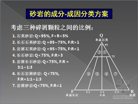 岩石的野外地质工作方法-砂岩的成分-成因分类方案 