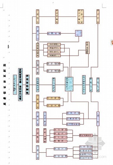 高速公路路基交工资料下载-[内蒙古]高速公路工程施工组织设计（投标 路基 桥梁）