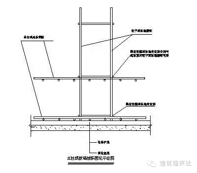 钢筋的工程质量通病及防治措施_21