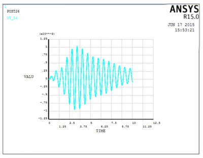 基于 ANSYS 的框架结构分析_36