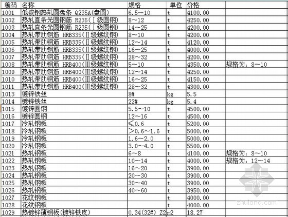 2017辽宁材料价格资料下载-[辽宁]2012年8月建设工程材料价格信息