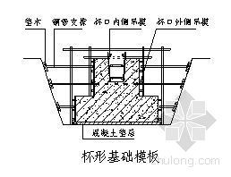 变电所基础安装资料下载-北京某500kV变电所500kV架构区基础施工方案