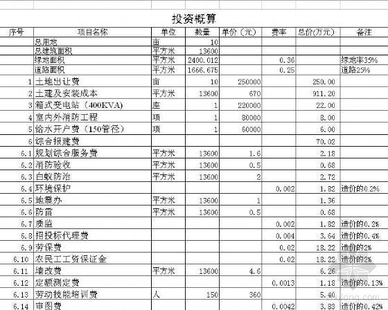 建筑工程实例简介资料下载-建筑工程开发造价概算实例