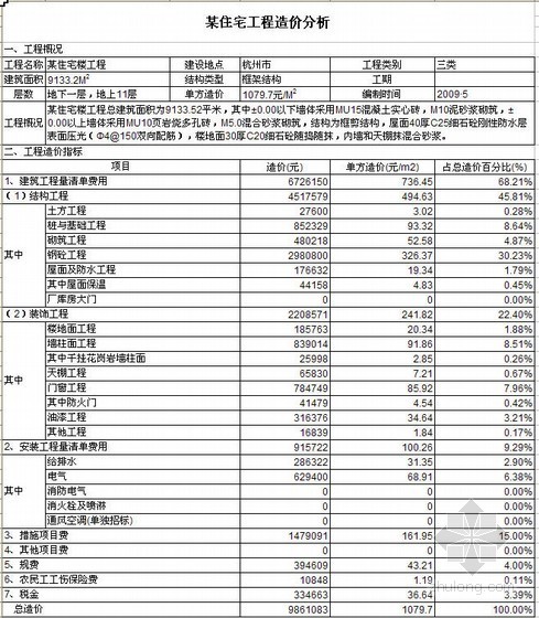 住宅楼土建和安装造价比例资料下载-杭州市住宅楼工程造价分析（2001-2009）