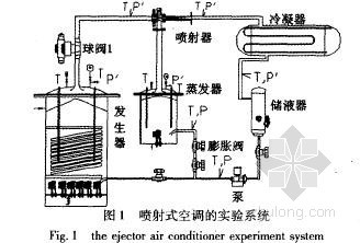 高压喷射式熔断器资料下载-喷射式空调系统的实验与数值模拟研究