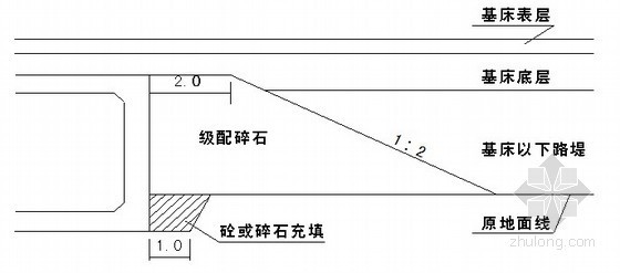 设计院铁路路基工程施工工艺- 