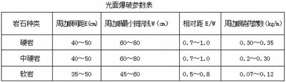 [河南]高速公路隧道专项施工方案（中铁）- 