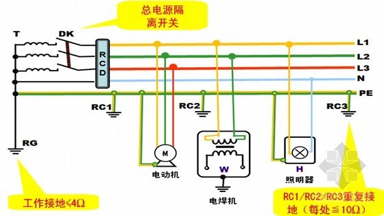 建筑工程施工现场临时用电安全培训讲义（79页）-TN-S系统典型结构原理 