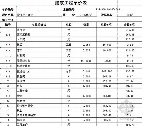 [福建]2012年输水管道、阀井、泵房土建及设备安装工程量清单预算及-建筑单价分析表（水利） 