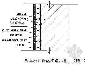 石墨聚苯板外墙保温报价资料下载-聚苯板外保温施工工艺（点粘法）