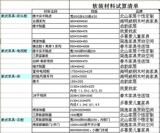 家装模板CAD资料下载-装修工程预算表格模板（内容齐全）