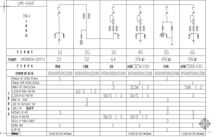 多个高压配电室供电方案资料下载-高压配电室设计图