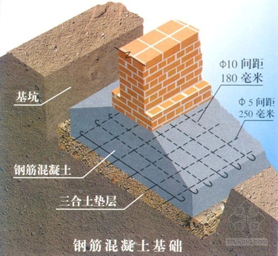 建筑专业专业知识中级资料下载-建筑工程施工专业知识讲解(附图)