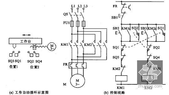 继电器及接触器控制电路基本环节PPT62页（含案例分析）-自动往返控制电路