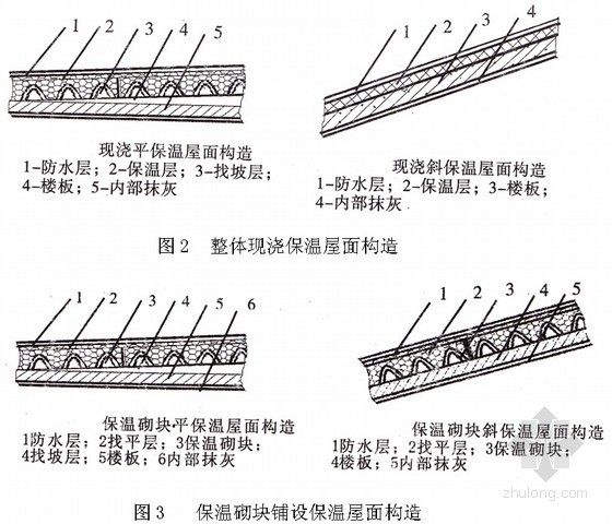 含空气层复合材料保温屋面施工工法- 