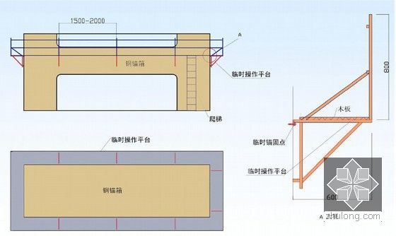 [广西]跨江大桥高137m双曲面变截面弧形主塔施工方案及计算187页（附图纸195张）-钢锚箱施工操作平台